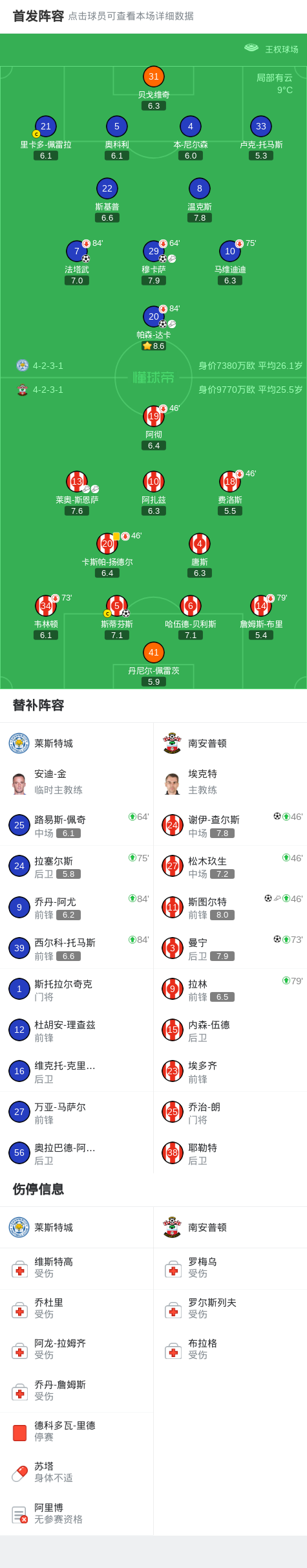 C7娱乐入口-包含谢菲联逆转击败南安普顿，豪取胜利改写命运的词条
